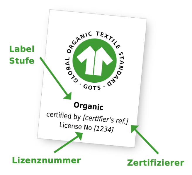 GOTS: Ein guter Start, wenn du fair fashion kaufen möchtest
